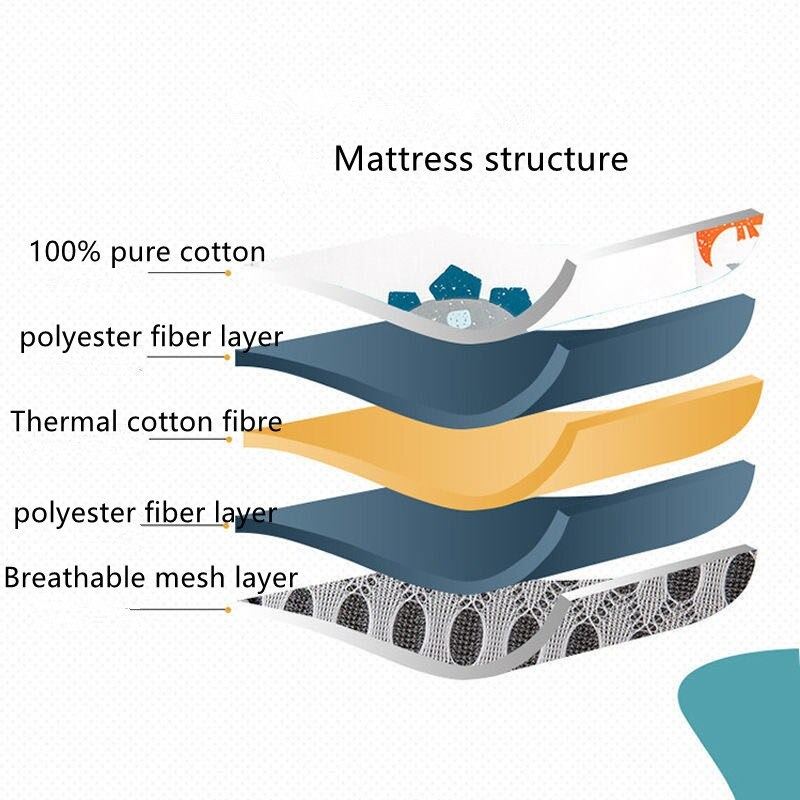 Dětská Postel Matracová Podložka Do Postýlky Oboustranné Bavlna Síťovina
