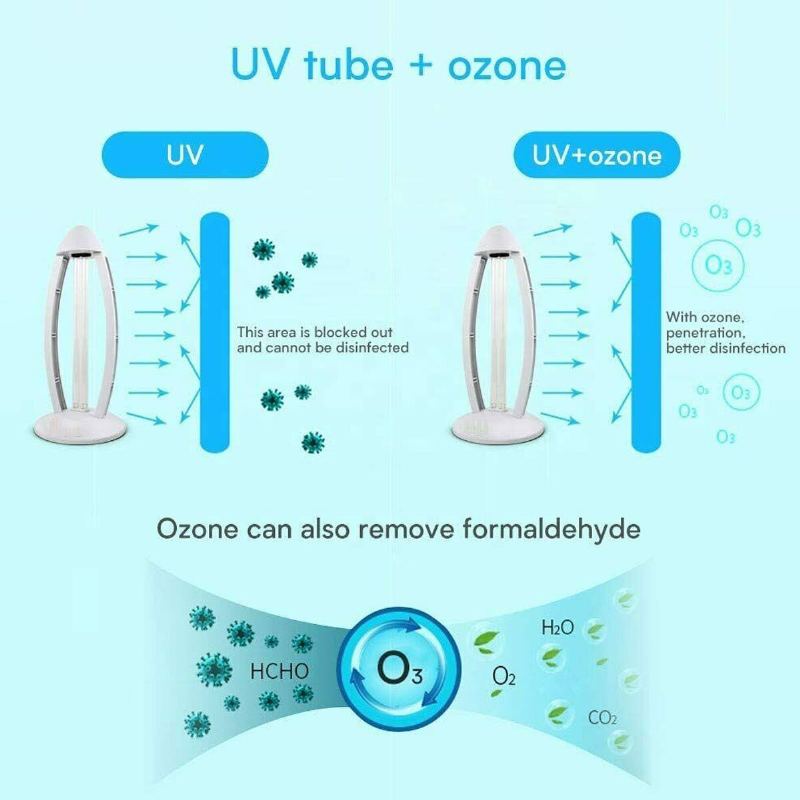 38w Uvc Ozónová Ultrafialová Germicidní Lampa Uv Sterilizační Křemenná Světla 220 V