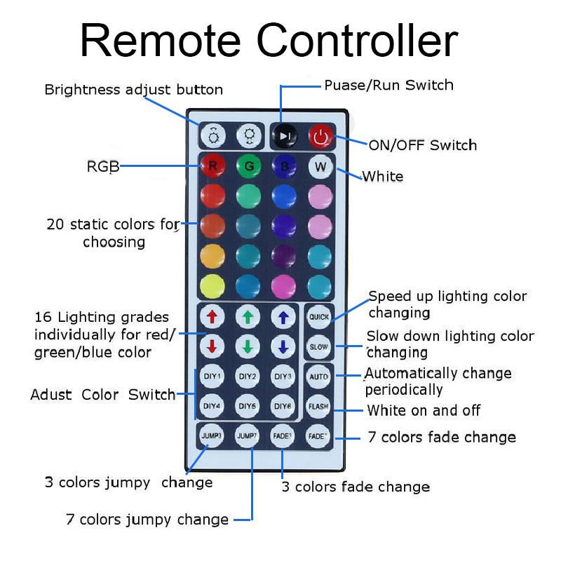 Dc12v 5m 2835 Smd Rgb Nevodotěsné Led Páskové Světlo + 24 Kláves Nebo 44 Ir Dálkové Ovládání + Napájecí Adaptér