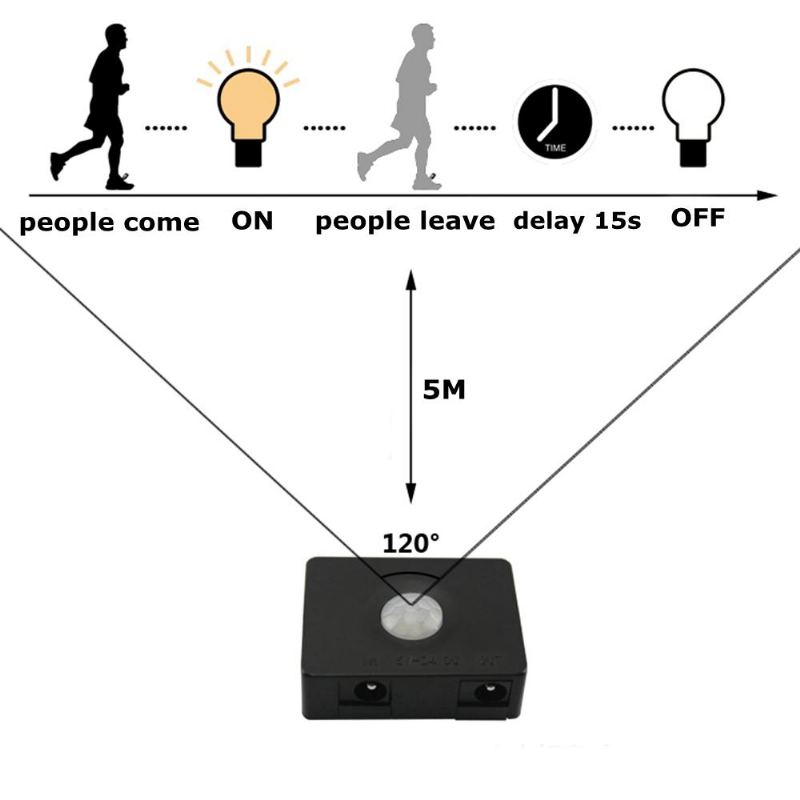 Dc5-24v 5a 60w Human Infrared Motion Sensor Control Light Switch For Led Strips