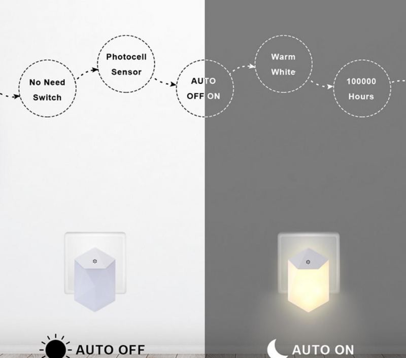 0.5w Světelný Senzor Plug-in Led Noční Nástěnná Lampa Pro Dětskou Ložnici Domů Ac100-240v