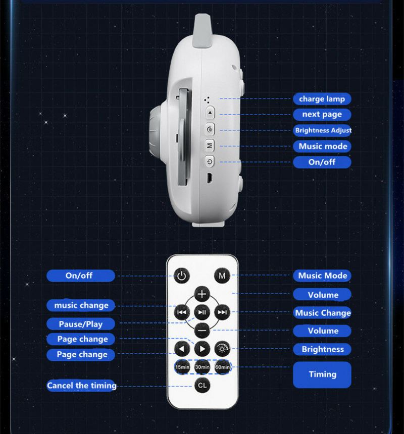 Projekční Světlo Kosmické Galaxie Hd S 32 Scénami S Bílým Vlhkem Pro Usínání Dálkové Ovládání K Narozeninám