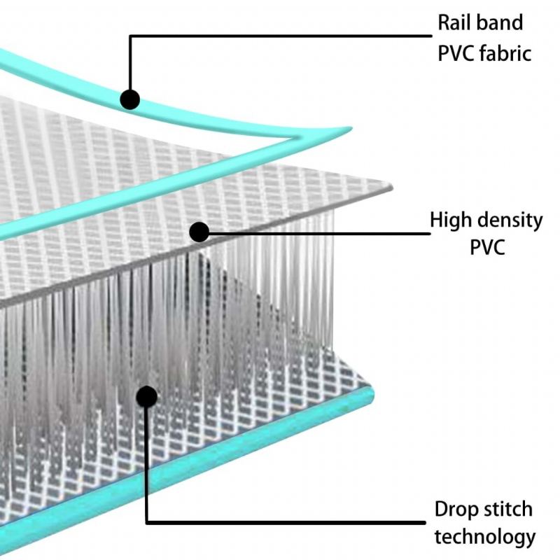 Nafukovací Gymnastická Karimatka S Pumpičkou 315" X 39.4" X 3.9" Pvc Zelená Dráha Otočná Podložka Na Tréninkovou Dráhu