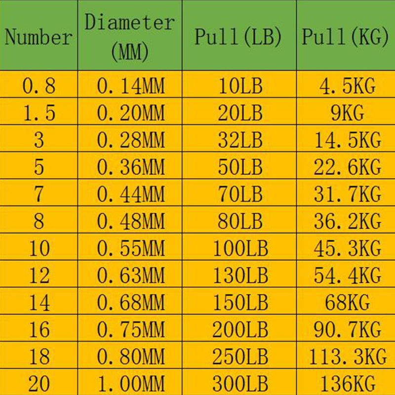 8pramenný Rybářský Vlasec 500m 10-300lb Pe Multifilní Drát Smíšený Barevný Bodový