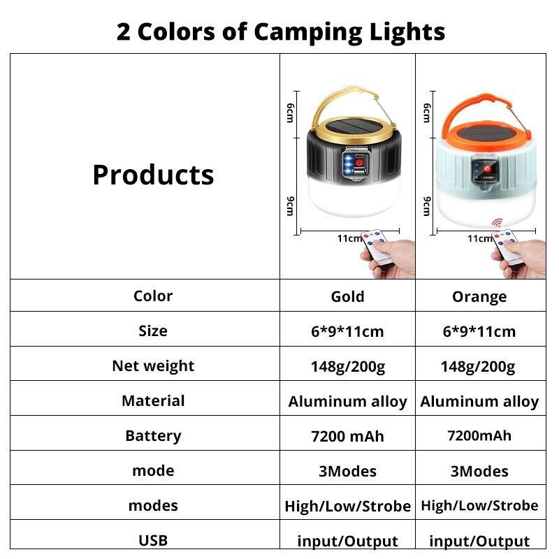 Camping Light Solární Venkovní Usb Nabíjecí 3 Režimová Stanová Lampa Přenosná Lucerna