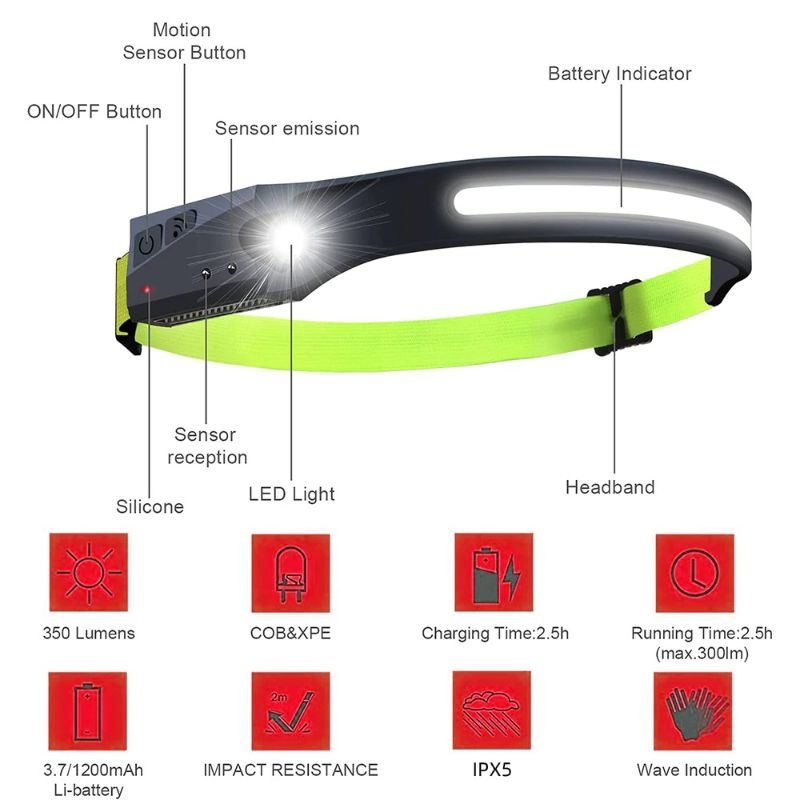 Světlomet Wide Beam Sensor Usb Led Svítilna