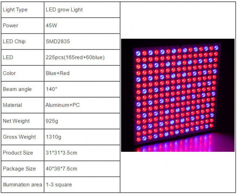 45w 200w Reflector Cup Full Spectrum Led Grow Lights For Tent Box Indoor Skleník