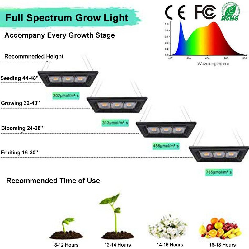 800w Vodotěsné Led Grow Light Relassy Sunlike Full Spectrum Lights