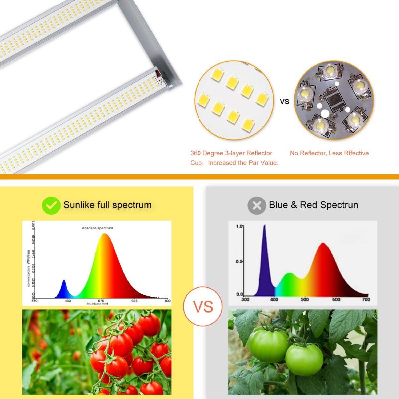 Relassy 1200w Led Růst Rostlin Světlo Plné Spektrum Splétání Kvetení A Produkce Ovoce Ke Zvýšení