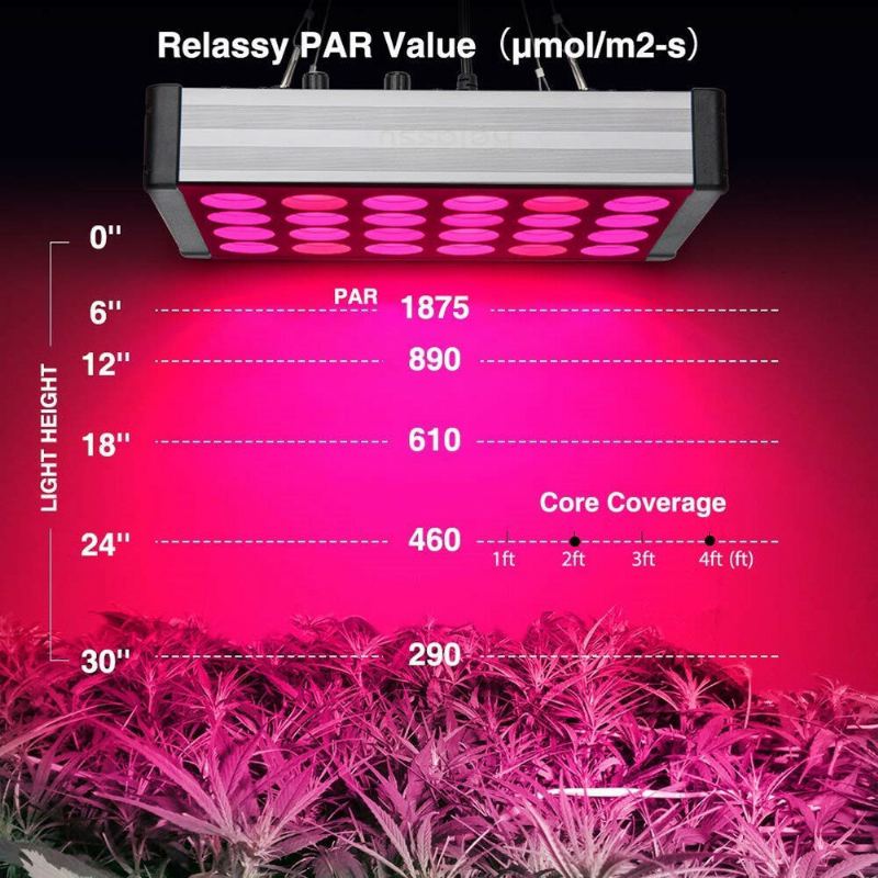 Relassy Led Grow Light Plant Vícespektrální Dvoukanálový 800w Vnitřní Výplňový Stmívač Daisy Chain Mute