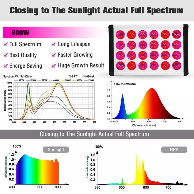 Relassy Led Grow Light Plant Vícespektrální Dvoukanálový 800w Vnitřní Výplňový Stmívač Daisy Chain Mute