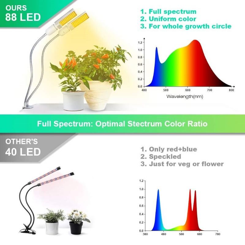 Relassy Led Růstová Světla Světlo Rostlin Plné Spektrum Žluté Led Růst A Kvetení Dvojitá Hadice S Husím Krkem Hlava Nerezová Ocel