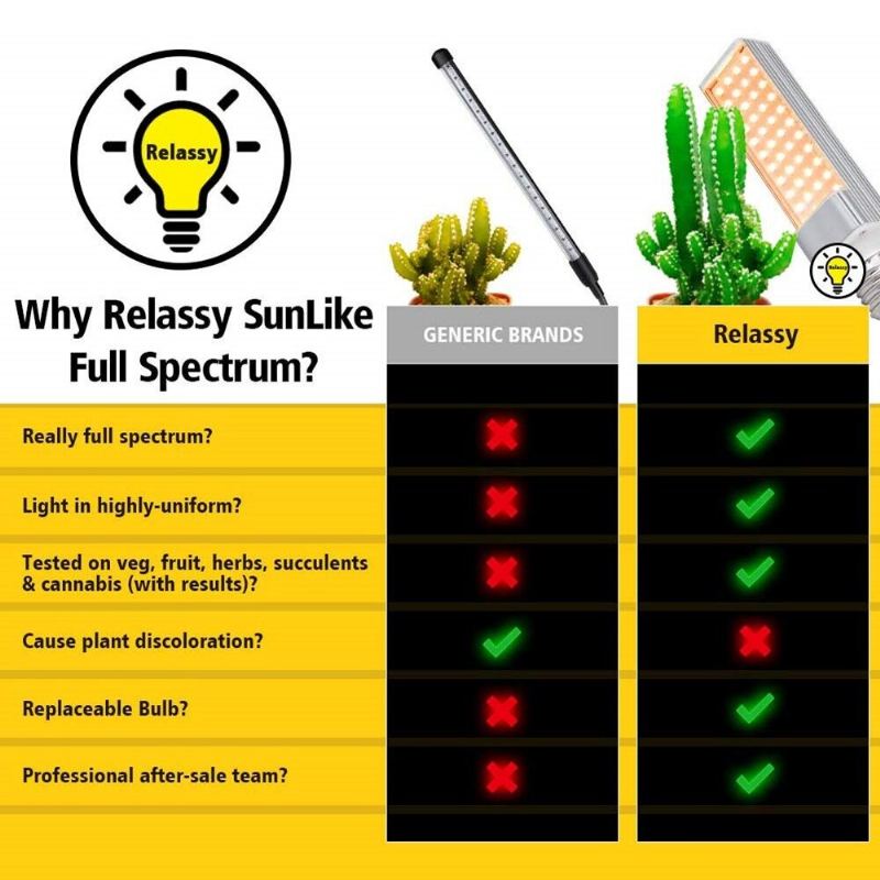 Relassy Led Růstová Světla Světlo Rostlin Plné Spektrum Žluté Led Růst A Kvetení Dvojitá Hadice S Husím Krkem Hlava Nerezová Ocel