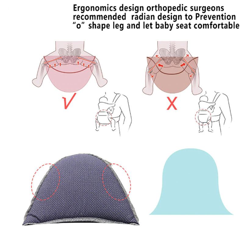 Dětská Stolička Do Pasu Ergonomický Hipseat